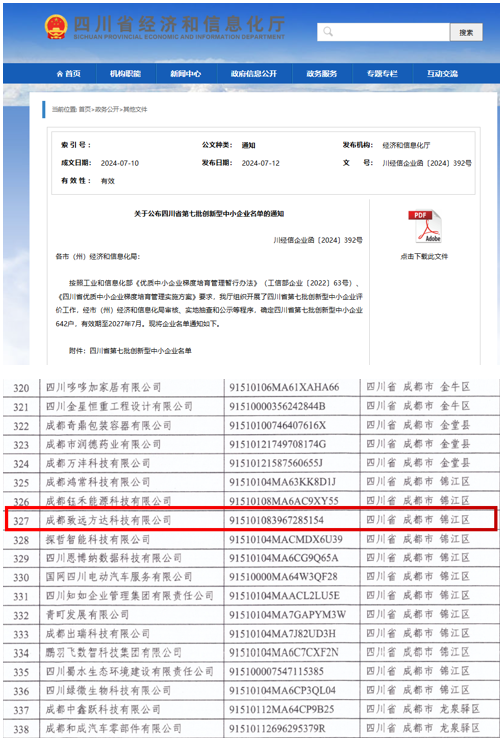 成都致遠方達科技有限公司成功認定為創新型中小企業、科技型中小企業