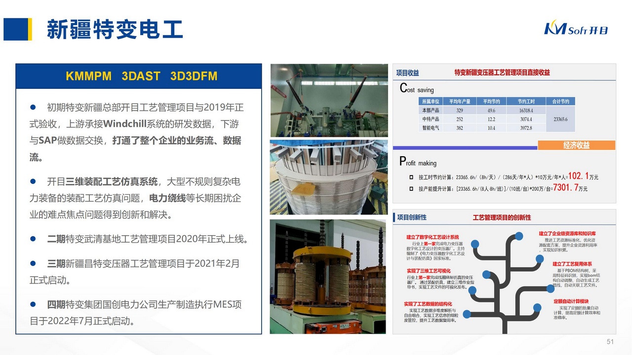 新疆特變電工 KMMPM   3DAST   3D3DFM