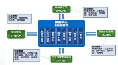 中國(guó)航天科工   三院SSW所
